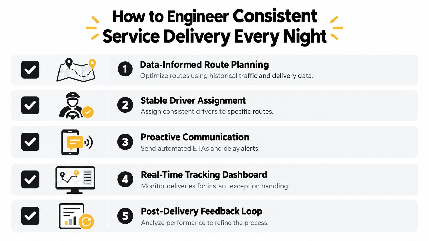 An infographic titled How to Engineer Consistent Service Delivery Every Night outlining five essential steps for logistics.