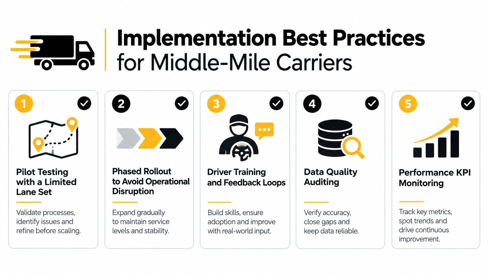 An infographic showing five best practices for implementing technology solutions for middle-mile logistics and carrier management.