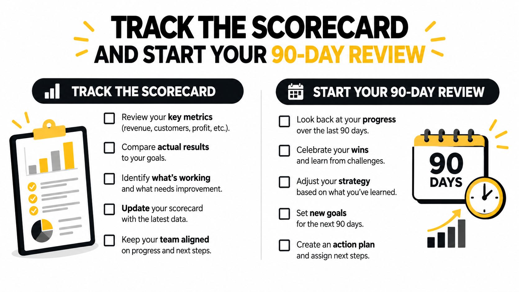 An infographic detailing steps to track a scorecard and conduct a 90-day business progress review process.