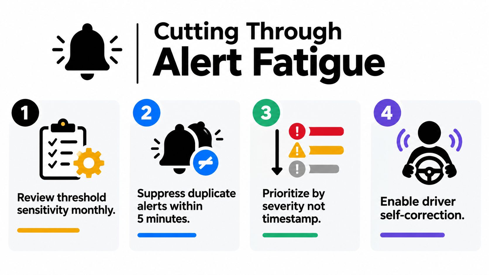 An infographic titled Cutting Through Alert Fatigue with four steps to optimize safety monitoring systems and reduce notifications.