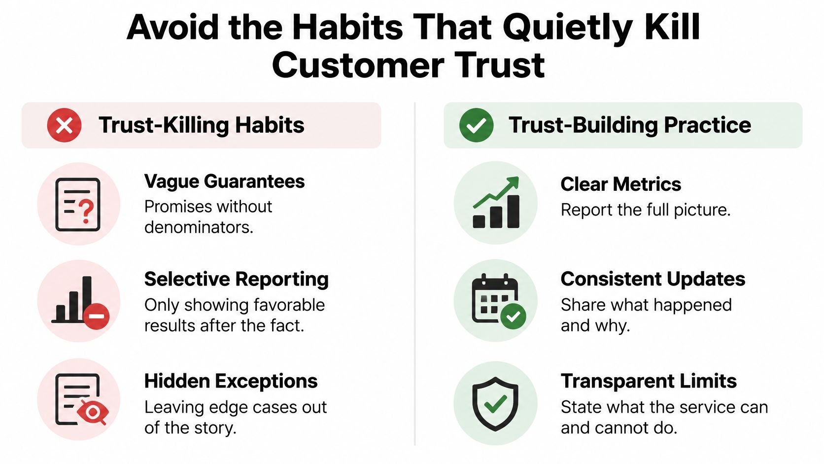 A comparison chart showing trust-killing habits versus trust-building practices for improving customer relationships in business.