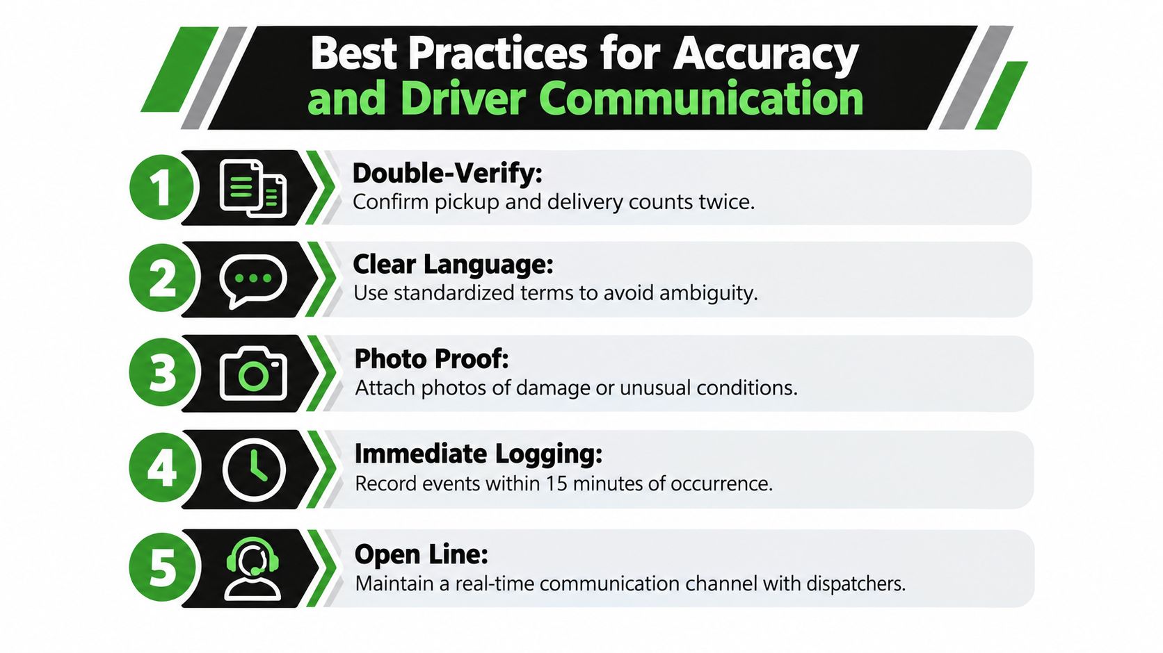 A list of five best practices for improving accuracy and driver communication in logistics and transportation.