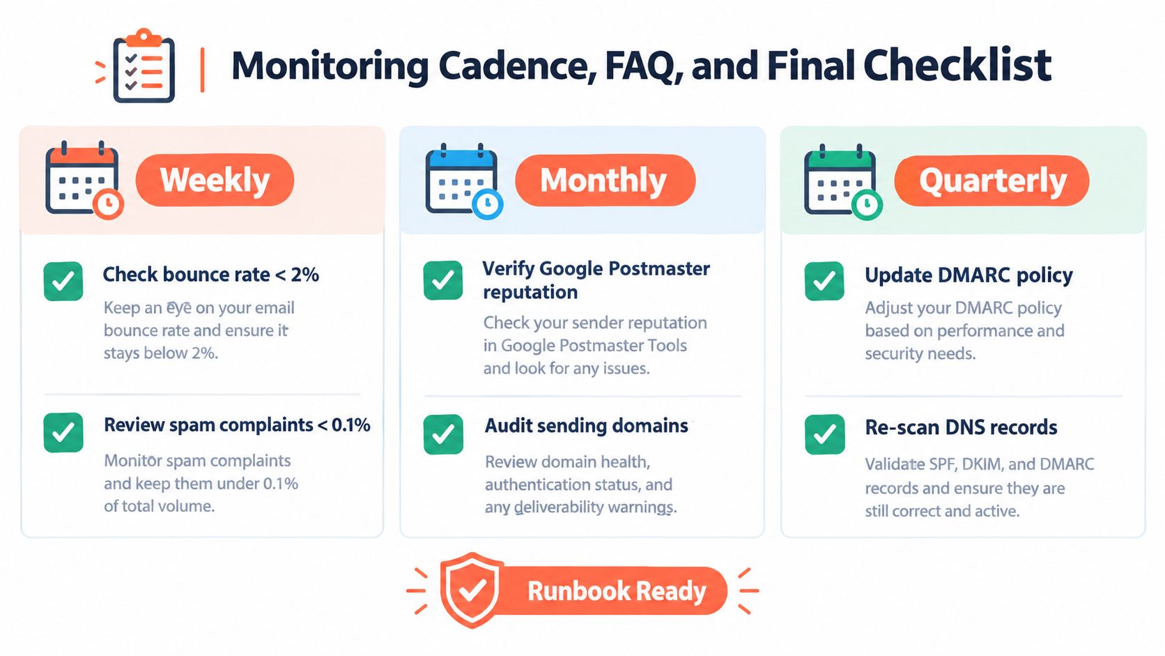 A checklist infographic outlining weekly, monthly, and quarterly tasks to maintain optimal email deliverability and sender reputation.