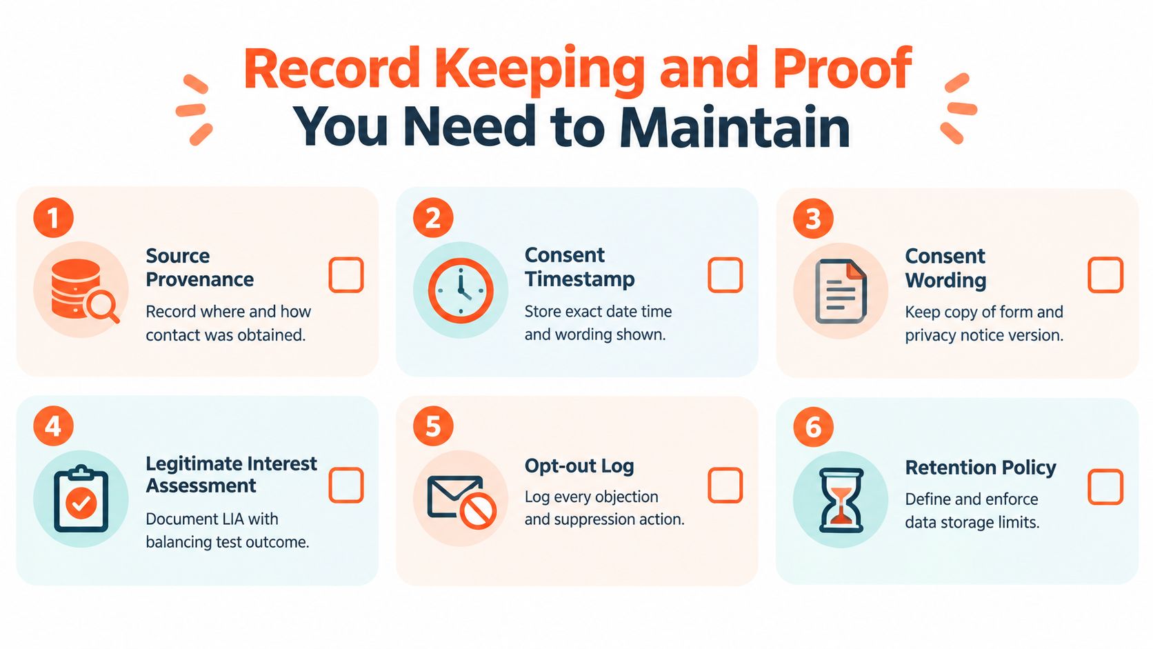 A checklist infographic detailing six essential record-keeping requirements for maintaining GDPR compliance in email marketing.