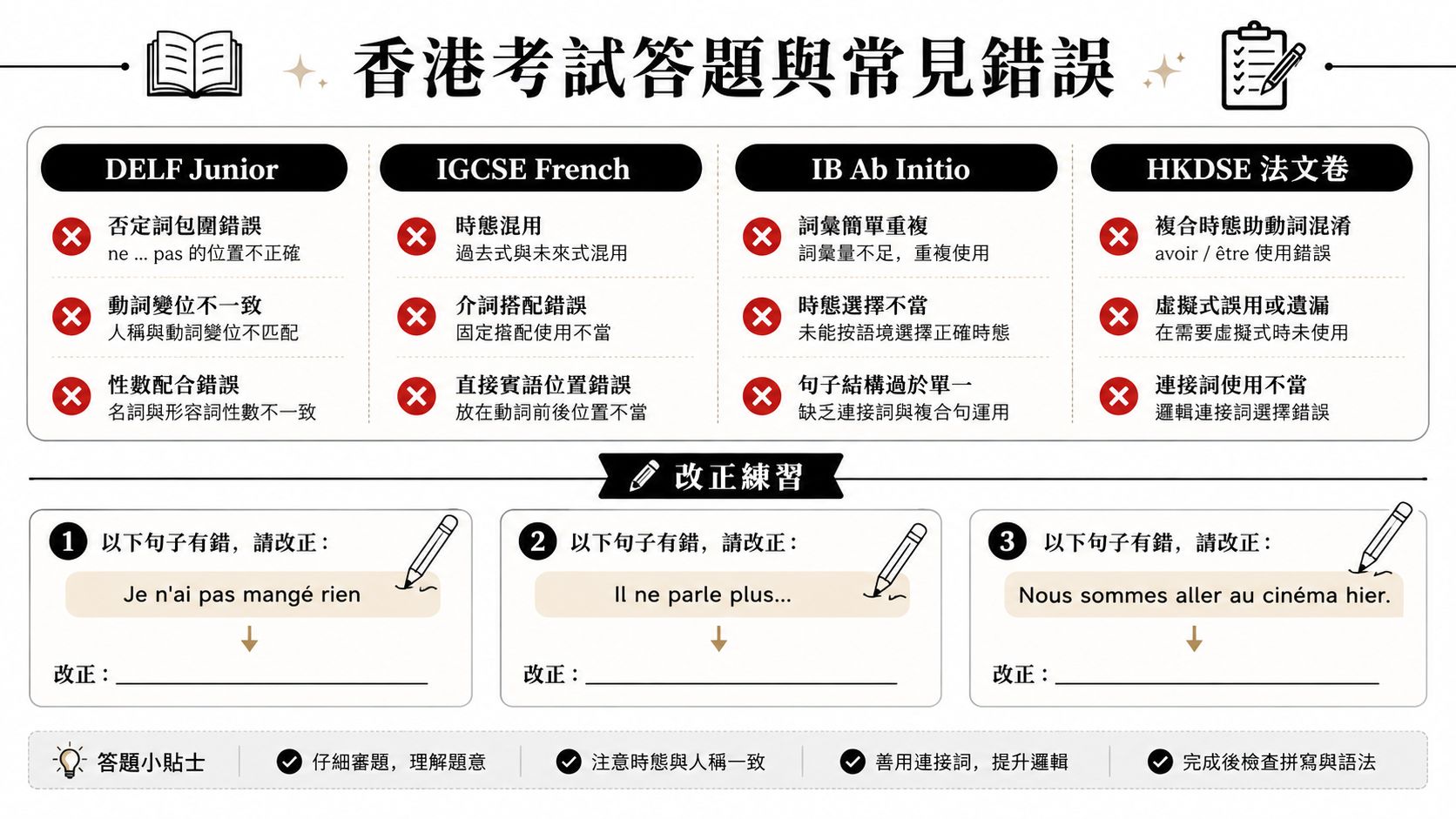 這是一張關於香港法文考試常見錯誤分析及練習題的教學資訊圖表。