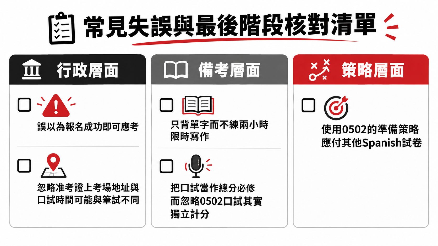 這張圖表列出了IGCSE西班牙語自修考生在行政、備考與策略層面上常見的錯誤與核對清單。