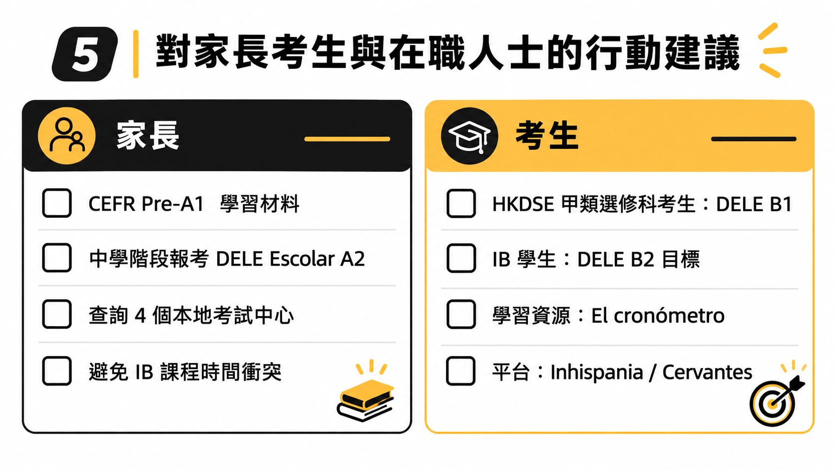 這張圖表列出了針對家長與考生在學習西班牙語時的具體行動建議。