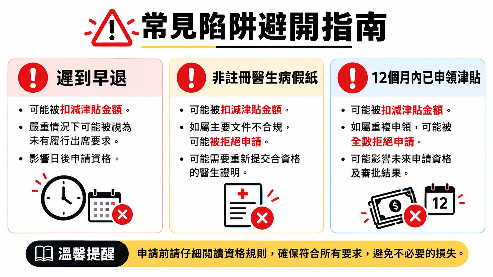 這張圖表列出了申請ERB津貼時應避免的三項常見陷阱,以確保申請程序順利。