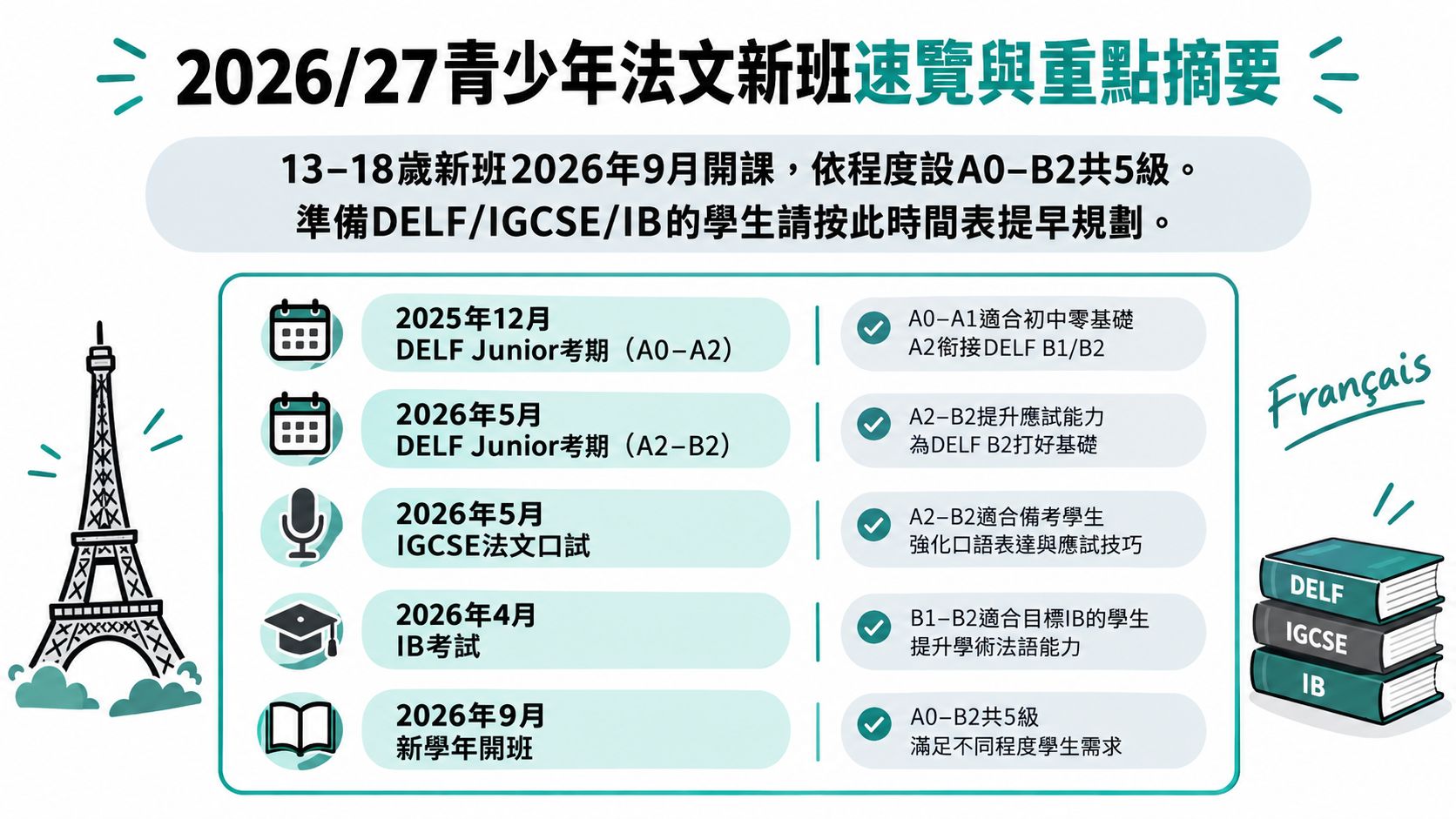 2026/27年度青少年法文課程資訊，涵蓋適合13至18歲學生的課程分級與各類公開考試準備時間表。