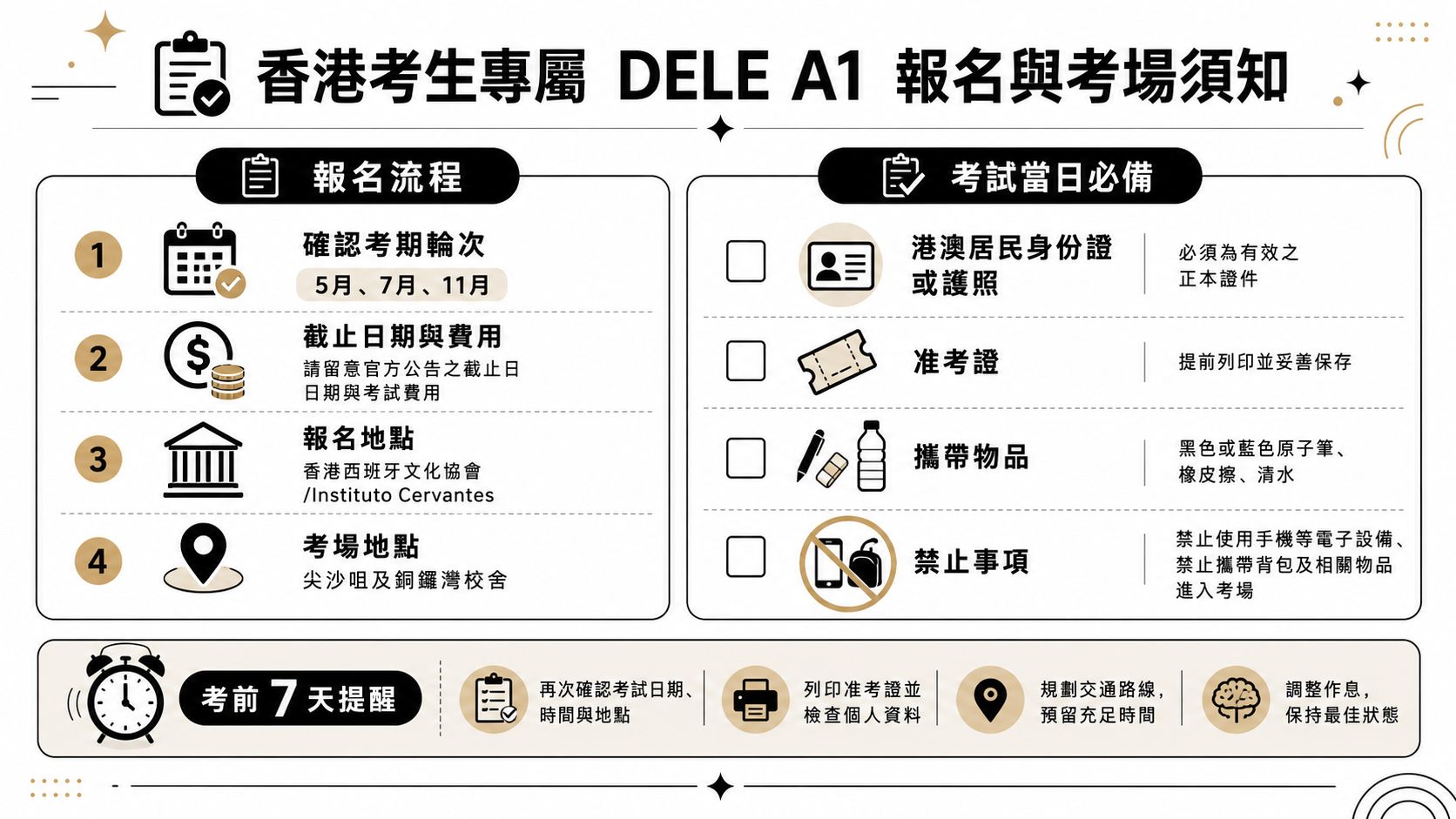 這是一張為香港考生準備的DELE A1考試報名流程與考試當日須知資訊圖表。