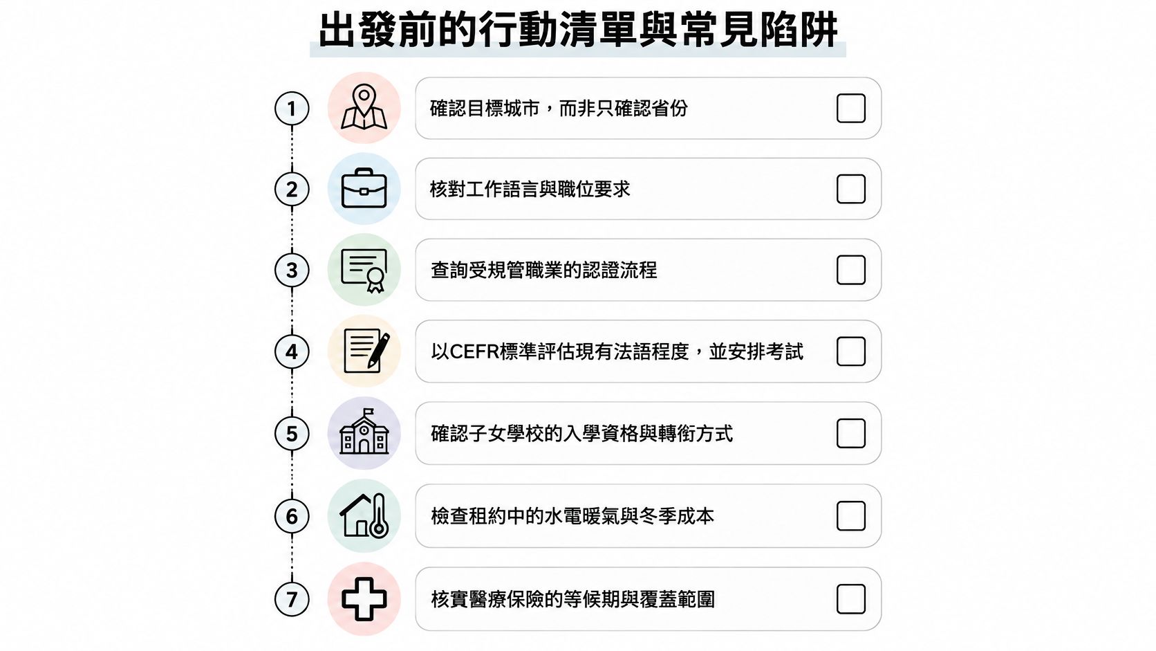 這是一份加拿大法語區移民前的七項行動清單，涵蓋就業、教育、語言評估及生活成本等事項。