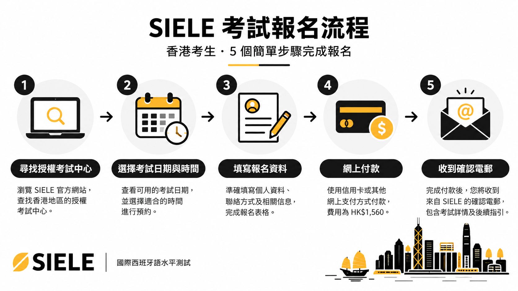 這張圖表顯示了香港考生報名參加 SIELE 西班牙語水平測試的五個簡單步驟流程。