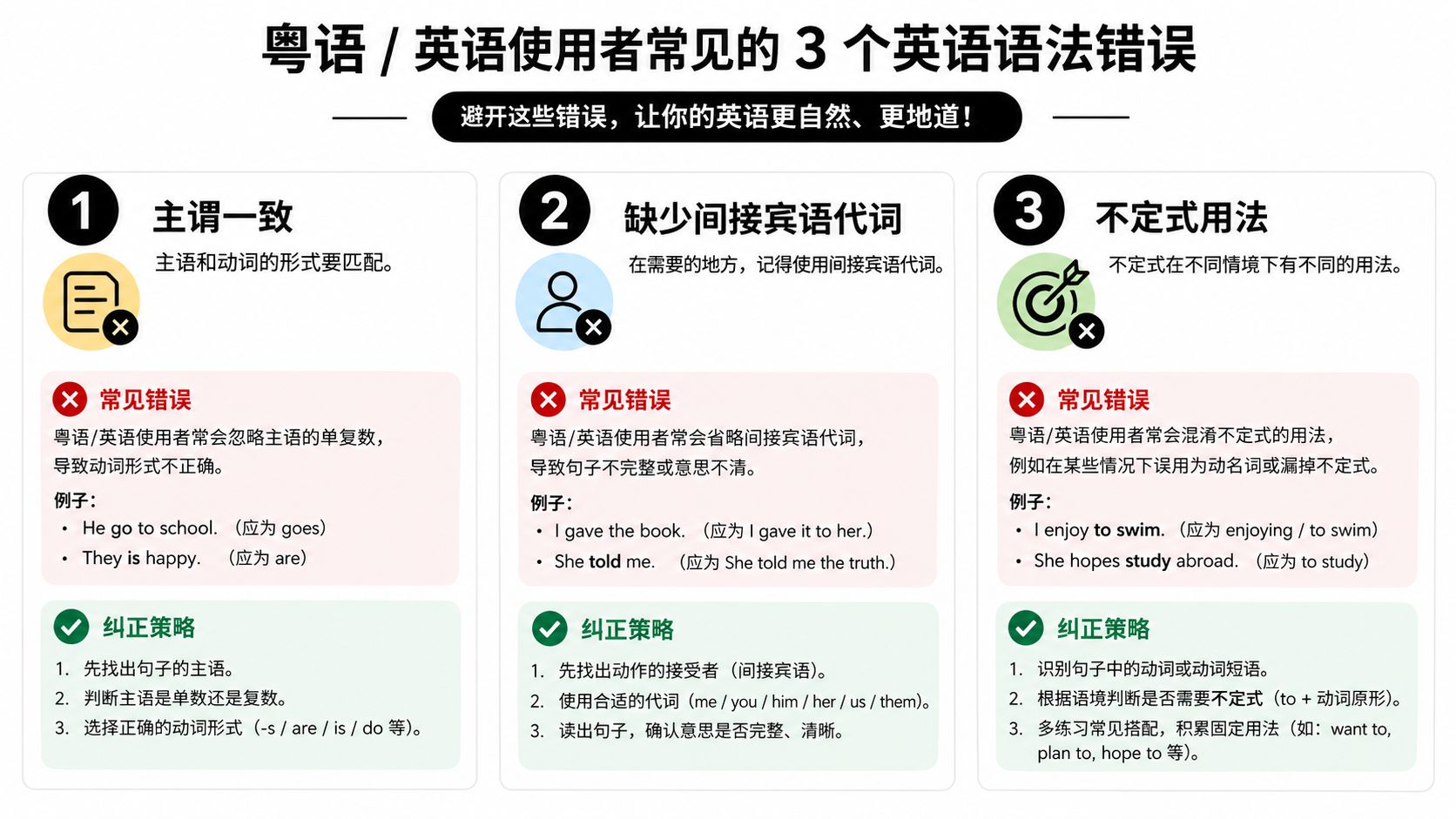 粤语母语者学习英语时最常犯的三个基础语法错误及纠正方法对照表