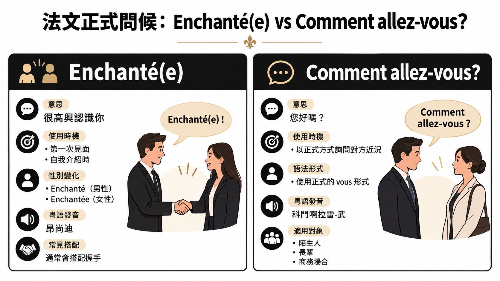 這張圖表比較了法語中「Enchanté」與「Comment allez-vous」的用法、含義及語境差異。