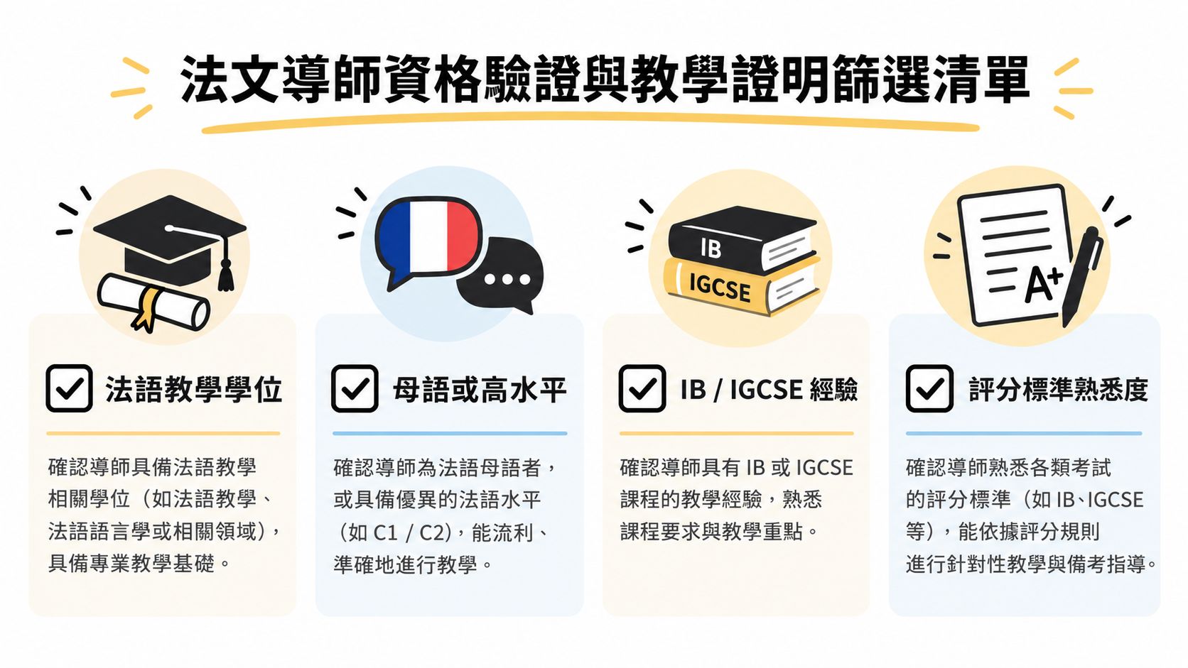 這張圖表列出了選擇優秀法文導師應具備的四大專業資格與教學經驗審核重點。
