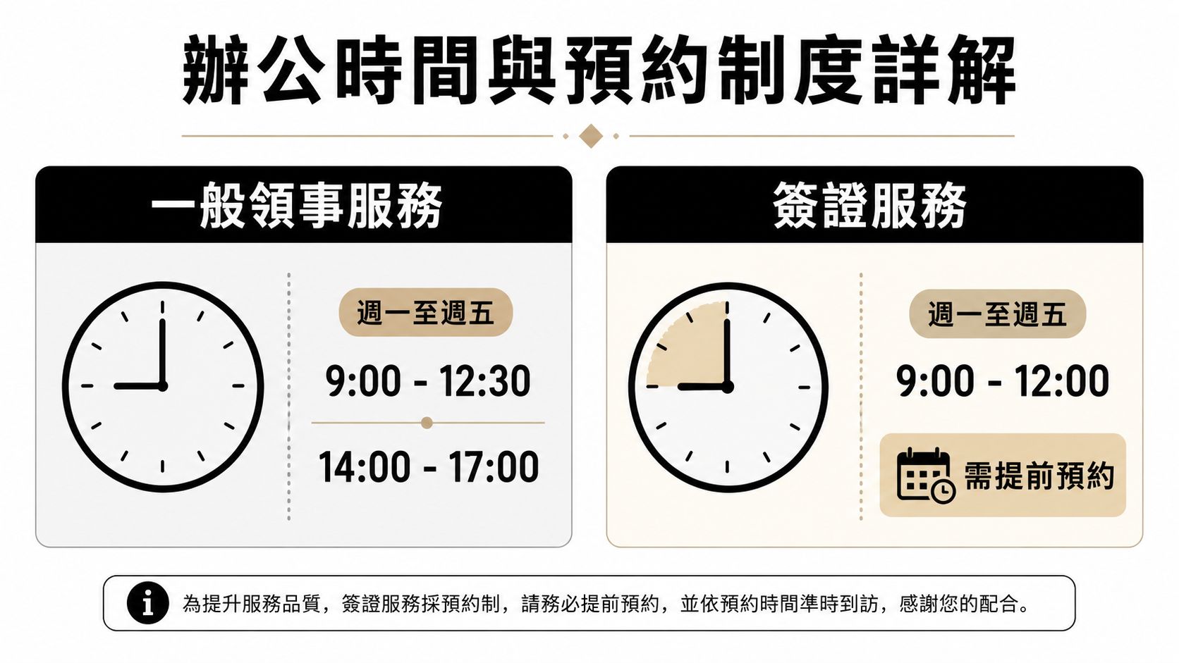 法國駐香港領事館的一般領事服務與簽證服務辦公時間及預約制度詳細資訊看板。