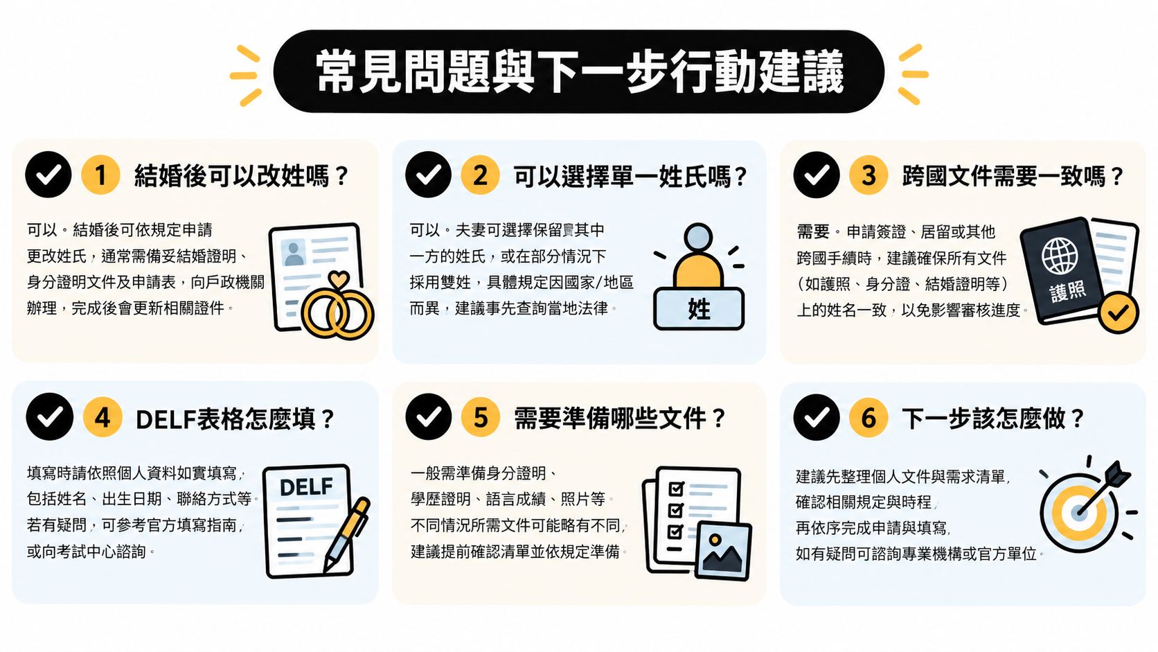 這張圖表列出了關於結婚更名及相關申請文件的六大常見問題與下一步行動建議。