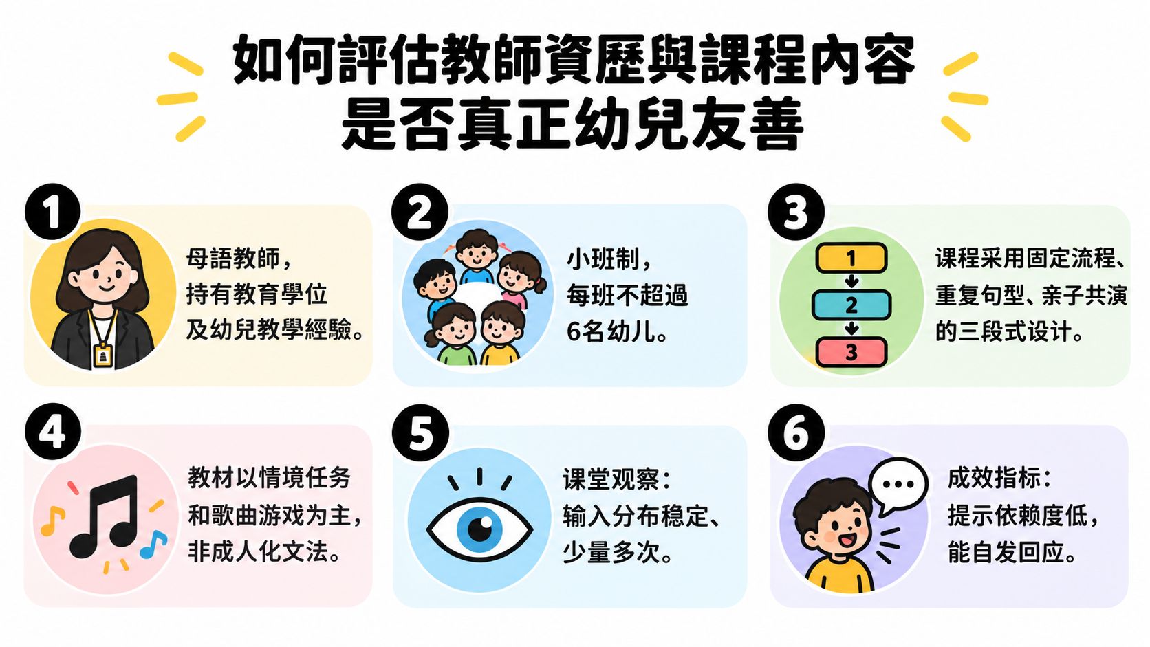 這張圖表列出了評估幼兒語言學習班師資與課程內容是否專業友善的六個重要指標。