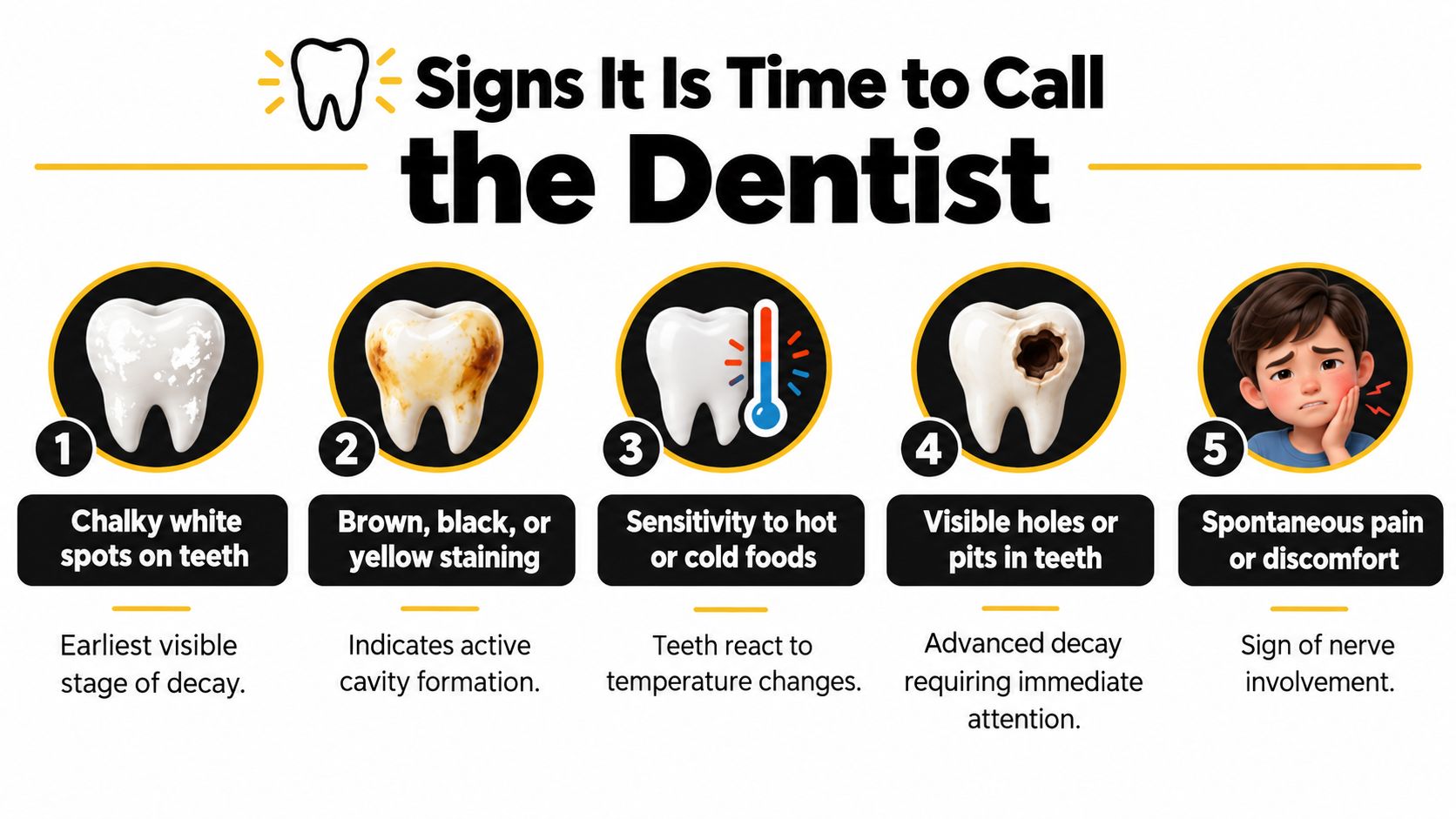 An infographic showing five key dental symptoms indicating the need for professional dental care for toddlers.