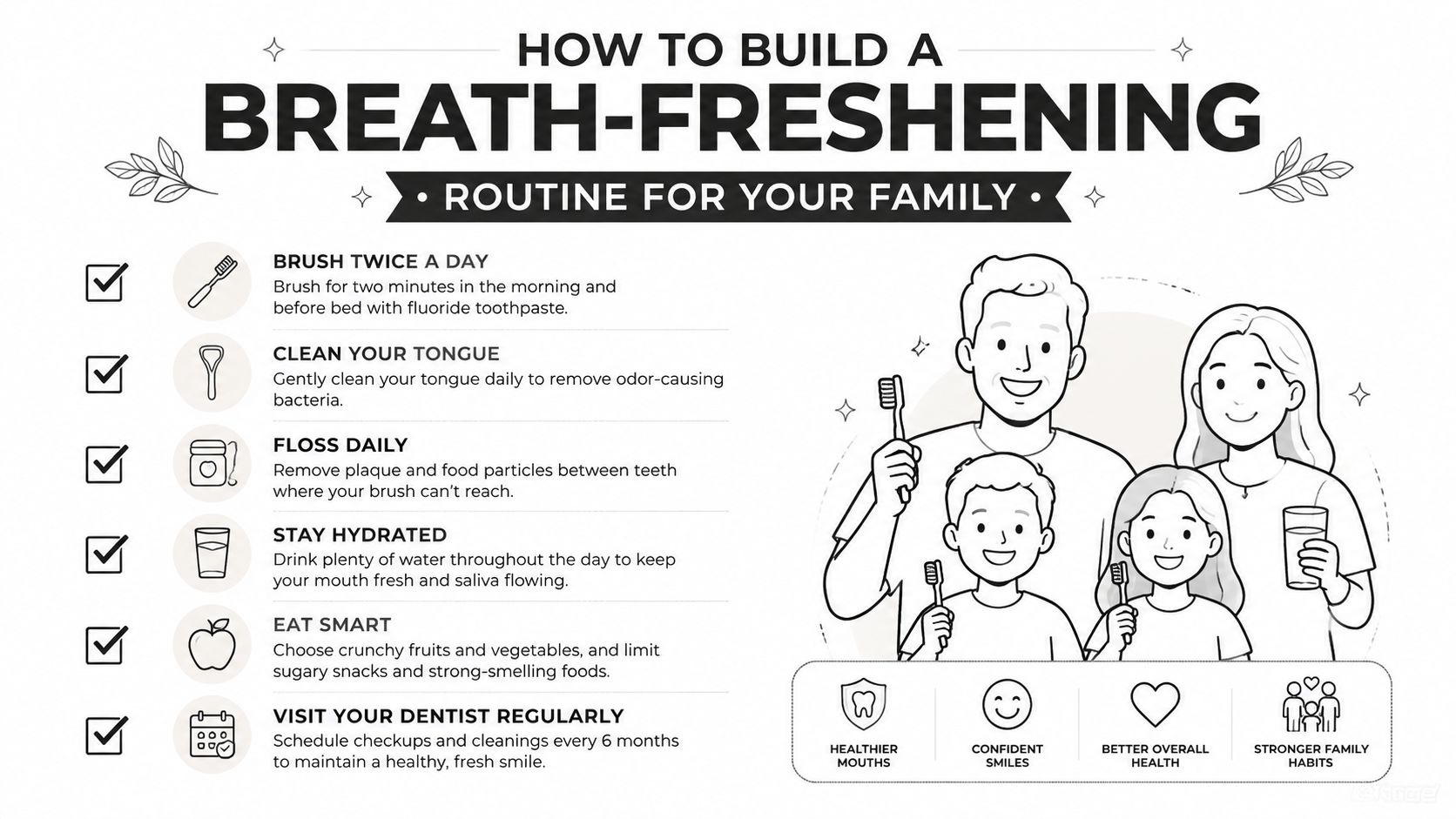 An infographic illustrating a healthy family routine for fresh breath, including brushing, flossing, and regular dental checkups.