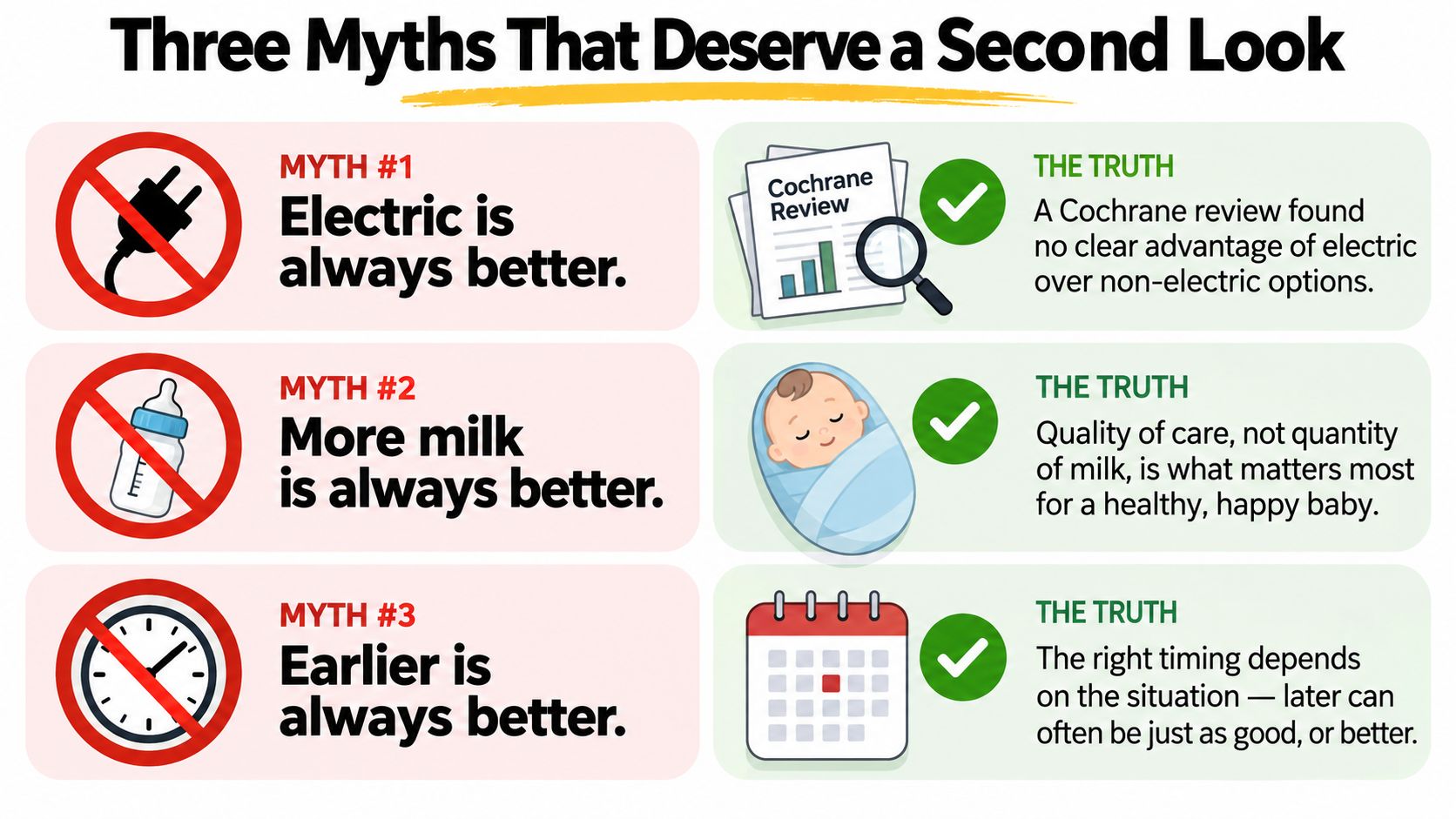 An infographic titled Three Myths That Deserve a Second Look, debunking beliefs about electric, milk, and timing.