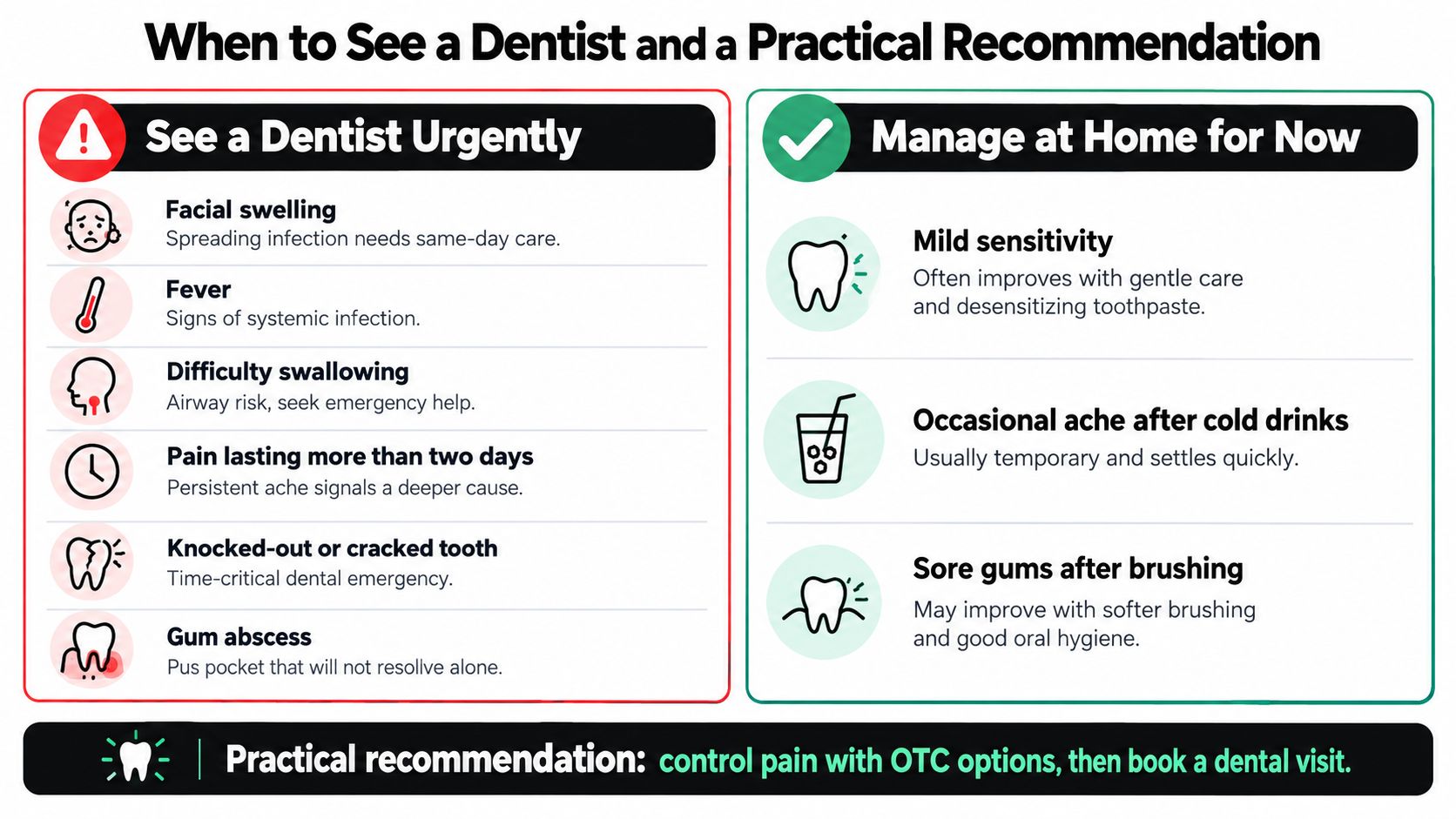 An infographic showing when to visit a dentist urgently versus managing minor dental issues at home.