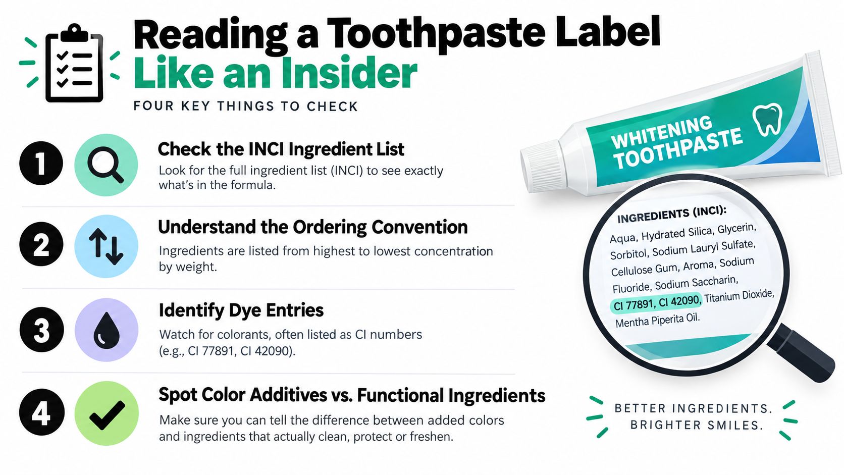 An infographic showing four steps to read toothpaste labels, including understanding ingredients, ordering conventions, and color additives.