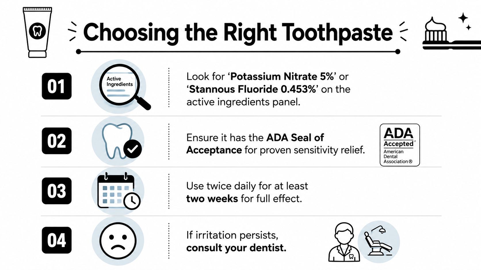 A four-step instructional infographic guide on how to choose the right toothpaste for sensitive teeth.