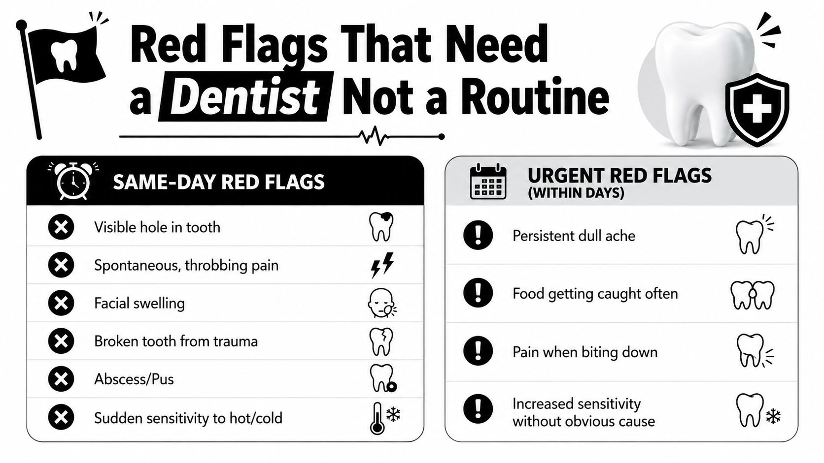 An infographic showing dental red flags that require urgent or same-day attention from a dentist.