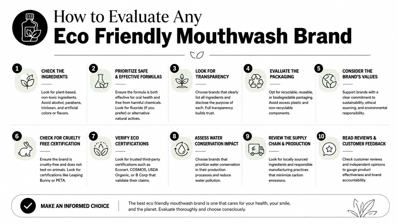 An infographic titled How to Evaluate Any Eco Friendly Mouthwash Brand with ten numbered steps.