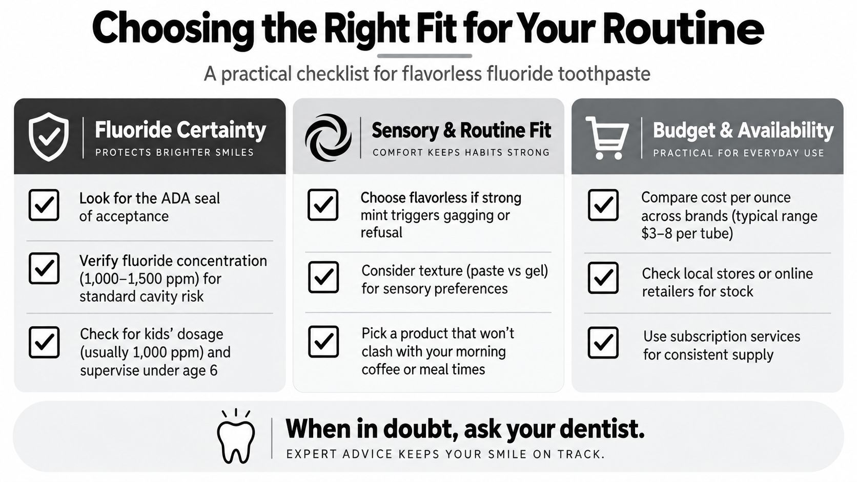A practical checklist guide for choosing the right flavorless fluoride toothpaste for daily dental hygiene.