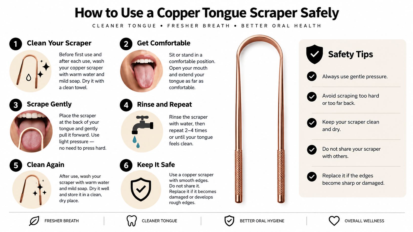 An instructional infographic detailing how to safely use and maintain a copper tongue scraper for oral hygiene.