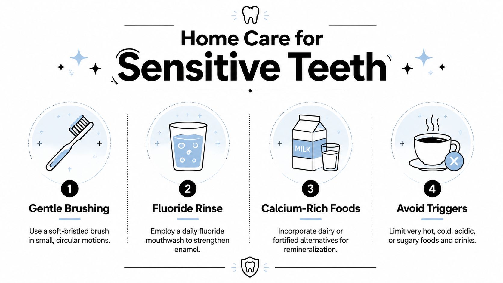 An infographic showing four steps for home care for sensitive teeth: gentle brushing, fluoride rinse, calcium-rich foods, and avoiding triggers.