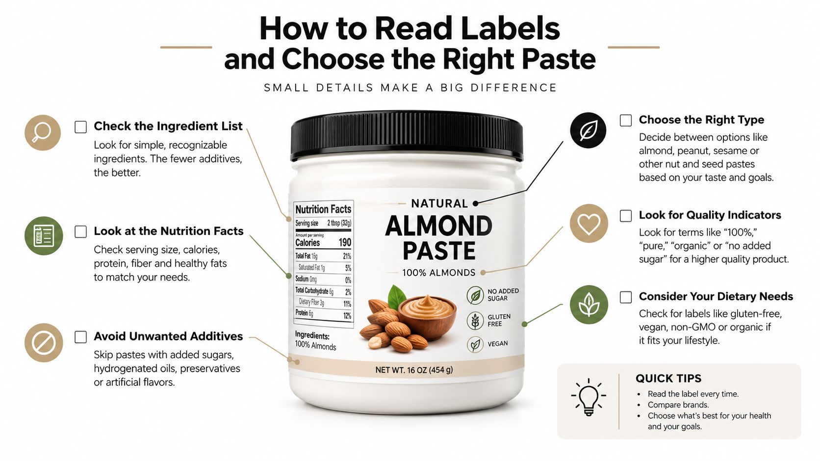 An infographic titled How to Read Labels and Choose the Right Paste showing a jar of almond paste.