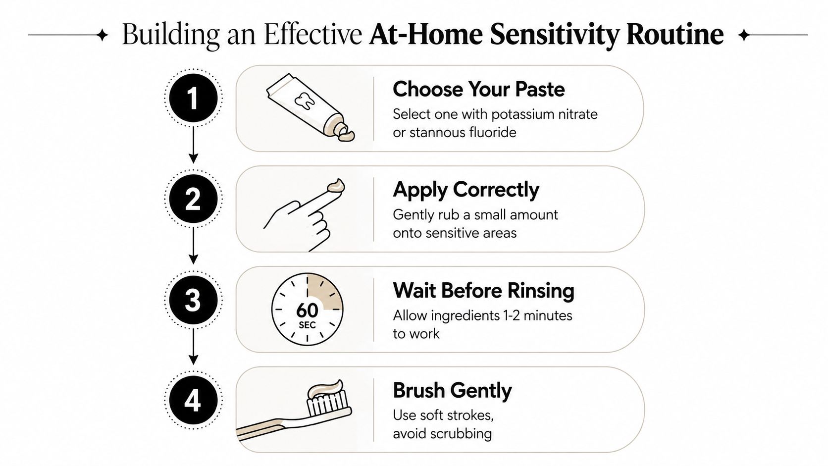 An infographic showing a four-step guide on how to treat and reduce sensitive teeth at home.