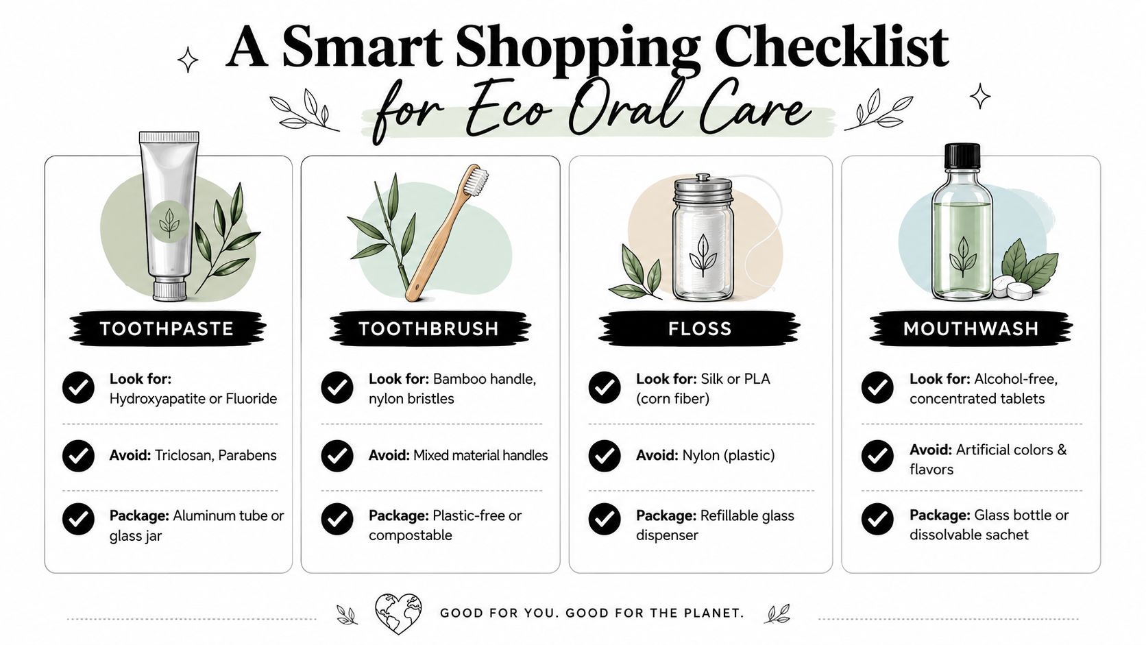 A helpful infographic showing a smart shopping checklist for selecting eco-friendly and sustainable oral care products.