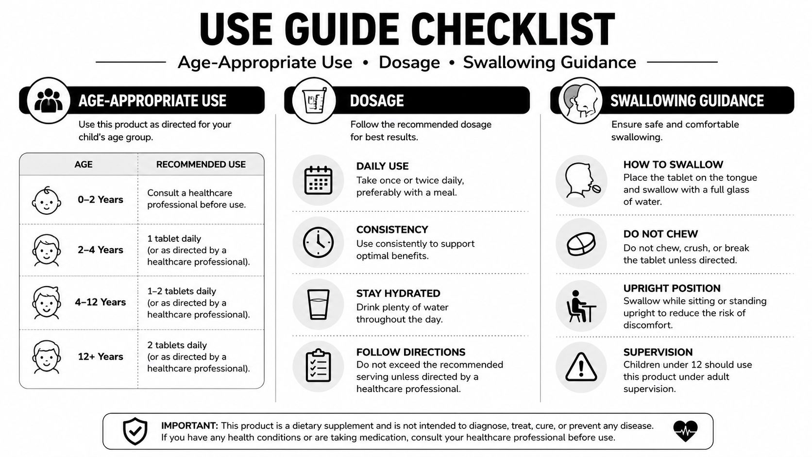 A safety use guide checklist for children's dietary supplement tablets including dosage and swallowing instructions.