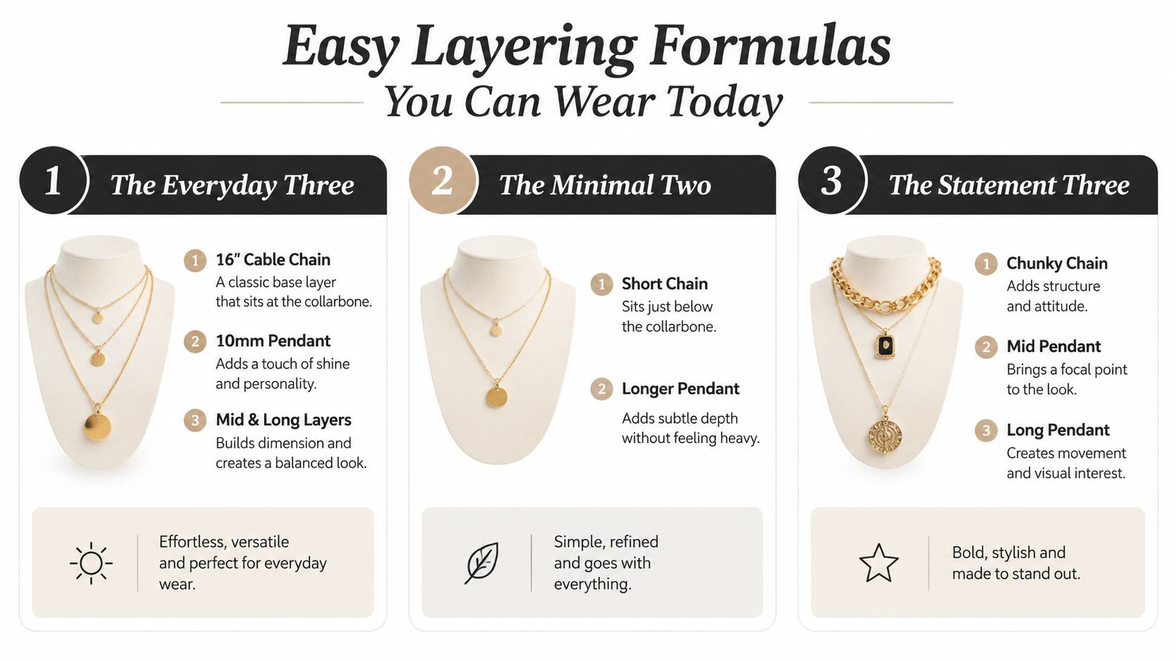A guide showing three different gold necklace layering formulas displayed on mannequin necks with descriptions.