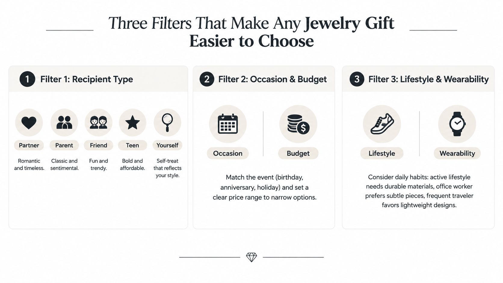 An infographic titled Three Filters That Make Any Jewelry Gift Easier to Choose for better gift planning.