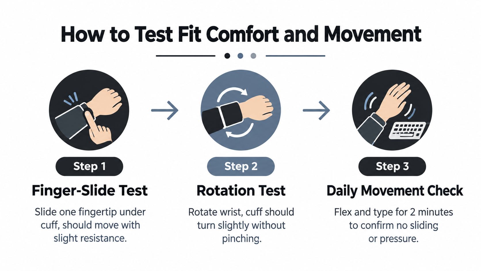 A three-step instructional guide on how to properly test the fit and comfort of a cuff bracelet.