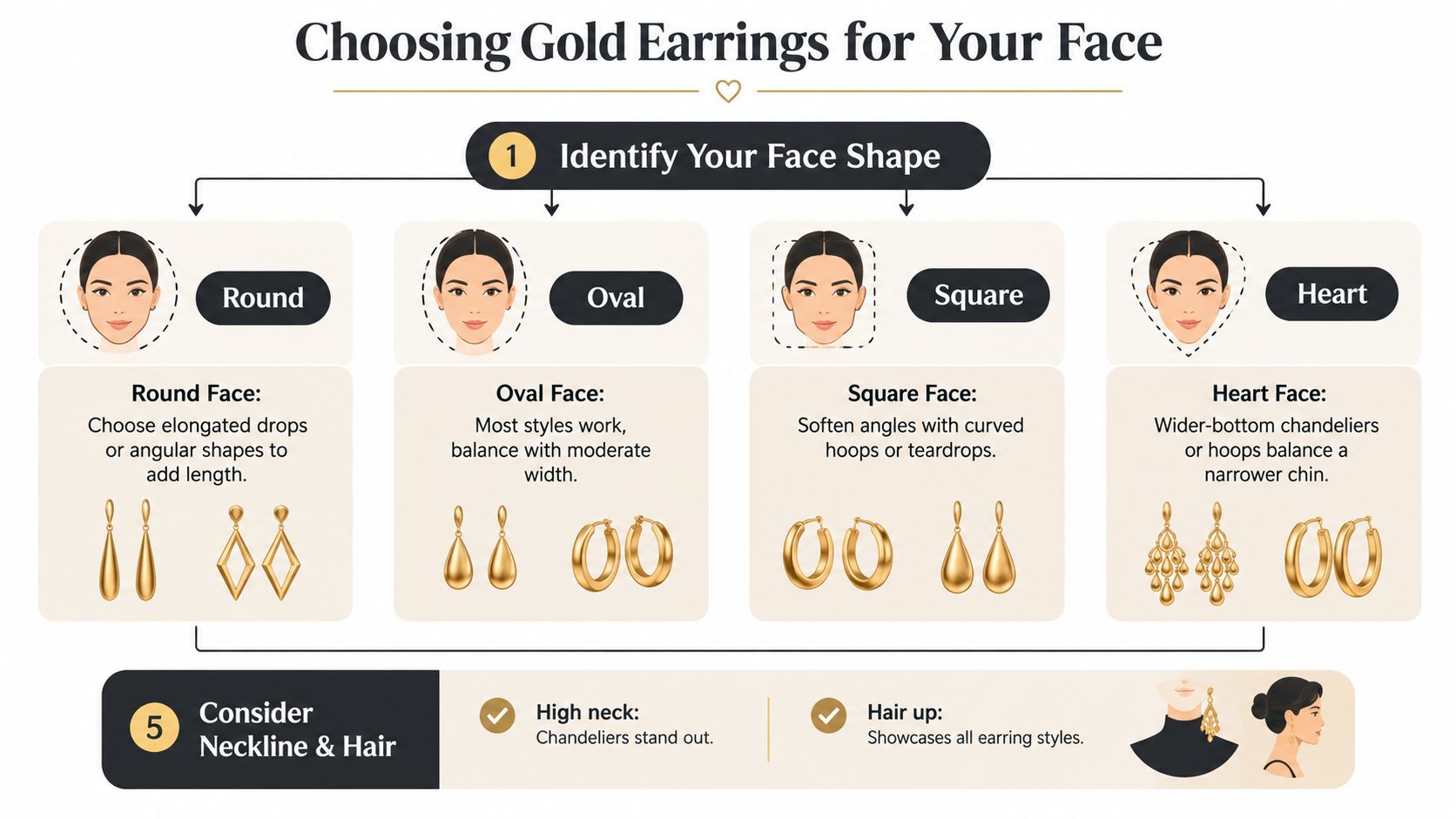 A guide on choosing gold earrings based on your face shape, including round, oval, square, and heart faces.