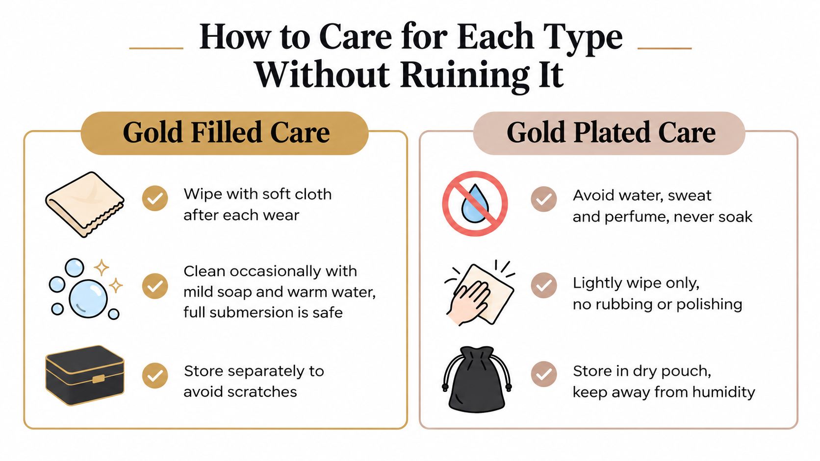 An infographic comparing jewelry care instructions for gold filled and gold plated items with icons and text.