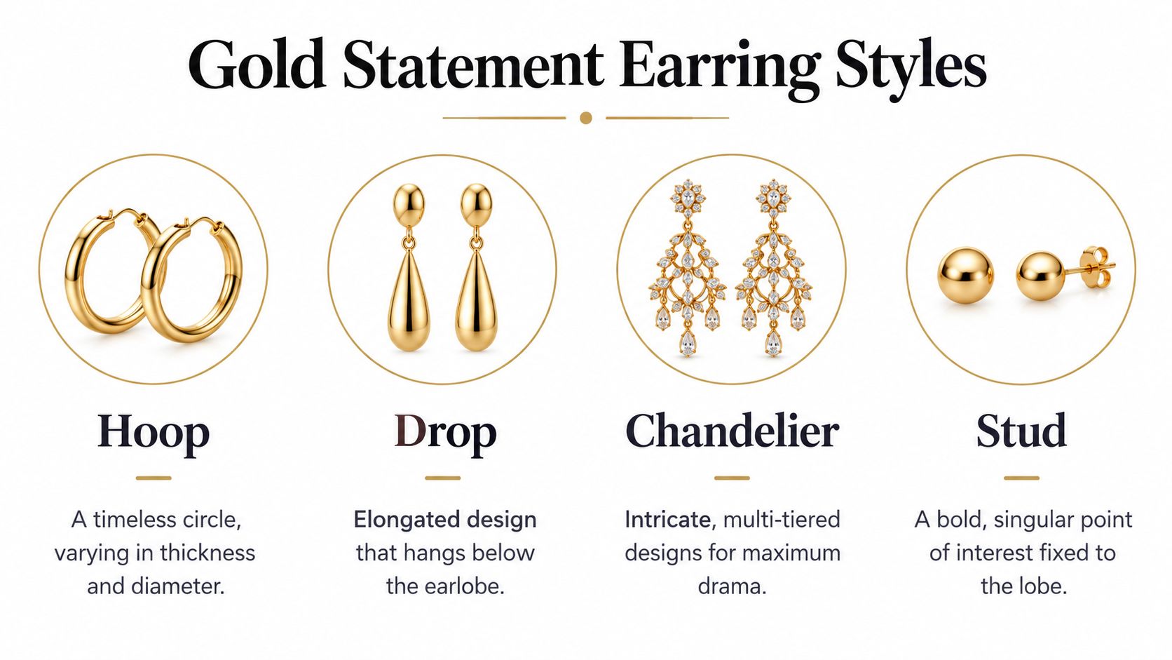A graphic display showing four styles of gold statement earrings: hoop, drop, chandelier, and stud designs.