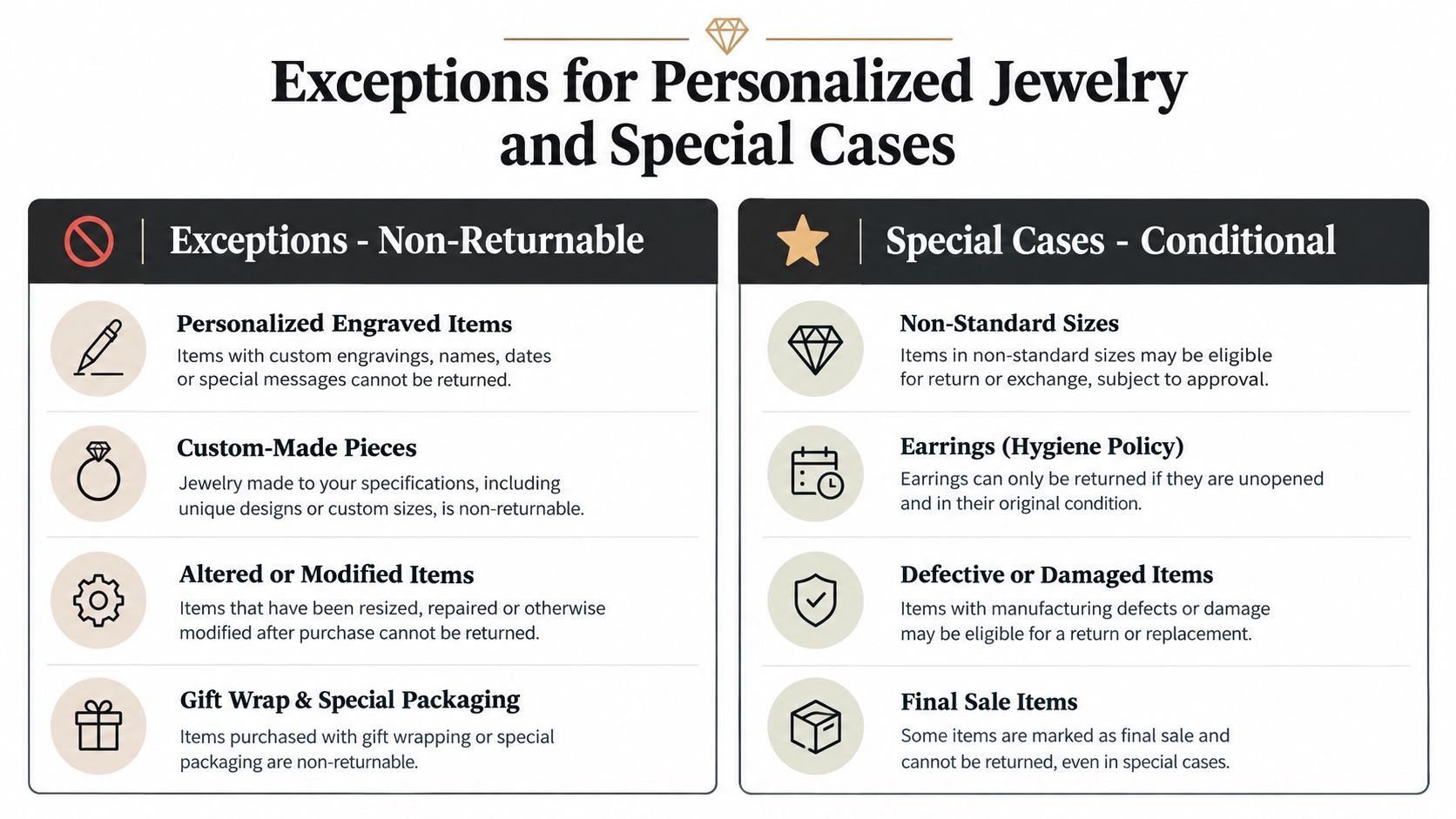 An infographic detailing the non-returnable and conditional exceptions policy for personalized jewelry and special items.
