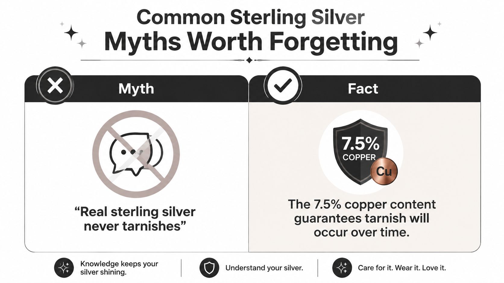 An infographic titled Common Sterling Silver Myths debunking the idea that sterling silver does not tarnish.