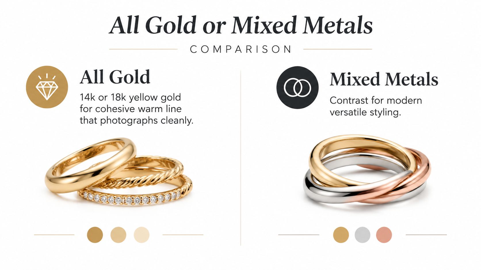 A comparison guide showing stacked rings in all yellow gold versus mixed metal combinations for jewelry styling.