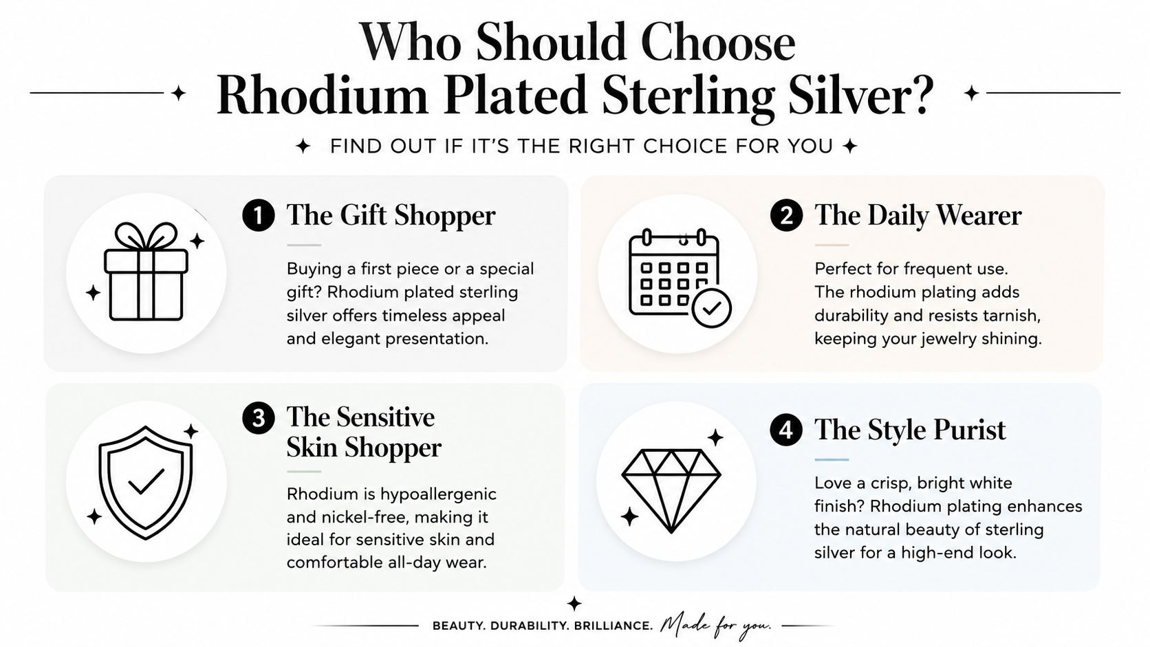 An infographic titled Who Should Choose Rhodium Plated Sterling Silver, explaining benefits for gift-givers, daily wearers, and those with sensitive skin.