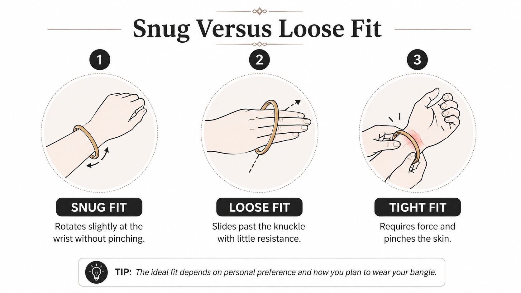 An infographic showing three different bangle fit types: snug, loose, and tight on a human wrist.