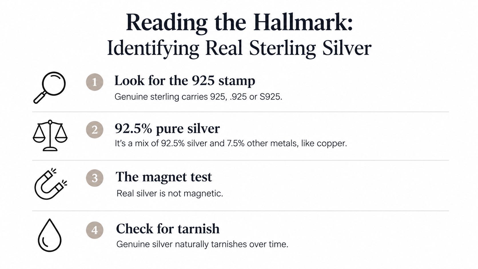 An infographic titled Reading the Hallmark explaining four ways to identify genuine sterling silver jewelry.