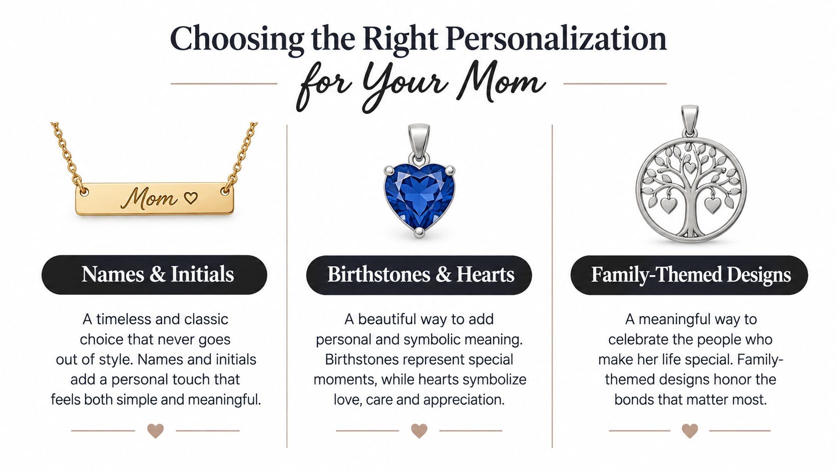 A graphic guide for choosing personalized jewelry gifts for mom, featuring examples of name necklaces, birthstone hearts, and family tree pendants.